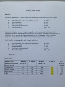 grading scale survey results